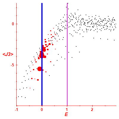 Peres lattice <J3>